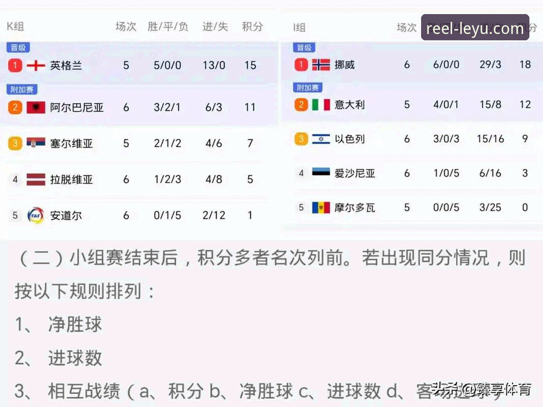 世界杯排名变化深度解析教程：乐鱼体育平台带你读懂第10比赛日后的积分变动