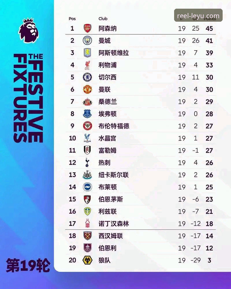 阿森纳5月积分榜首 vs 曼城第5：英超历史五月数据深度对比